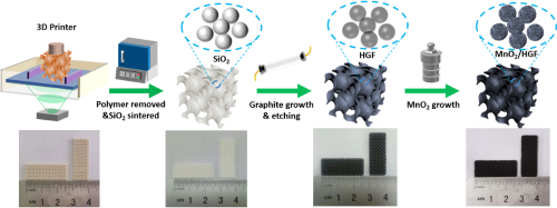 Structure enhanced mechanically robust graphite foam with ultrahigh ...