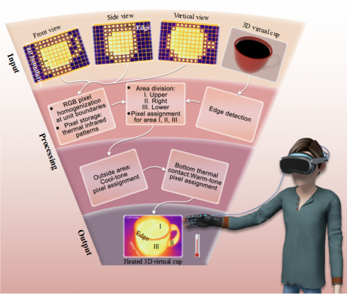 Research|In situ Simulation of Thermal Reality