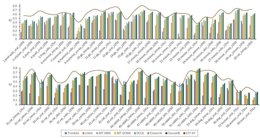 Research | Multi-Task Cascade Forest Framework for Predicting Acute ...