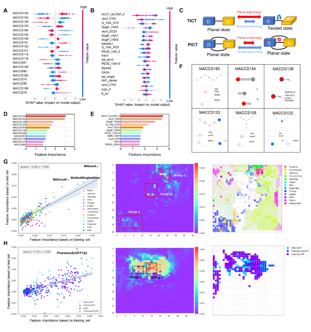 Research | Interpretable artificial intelligence decodes the chemical ...